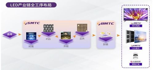 LED显示行业新格局下兆驰股份的应变