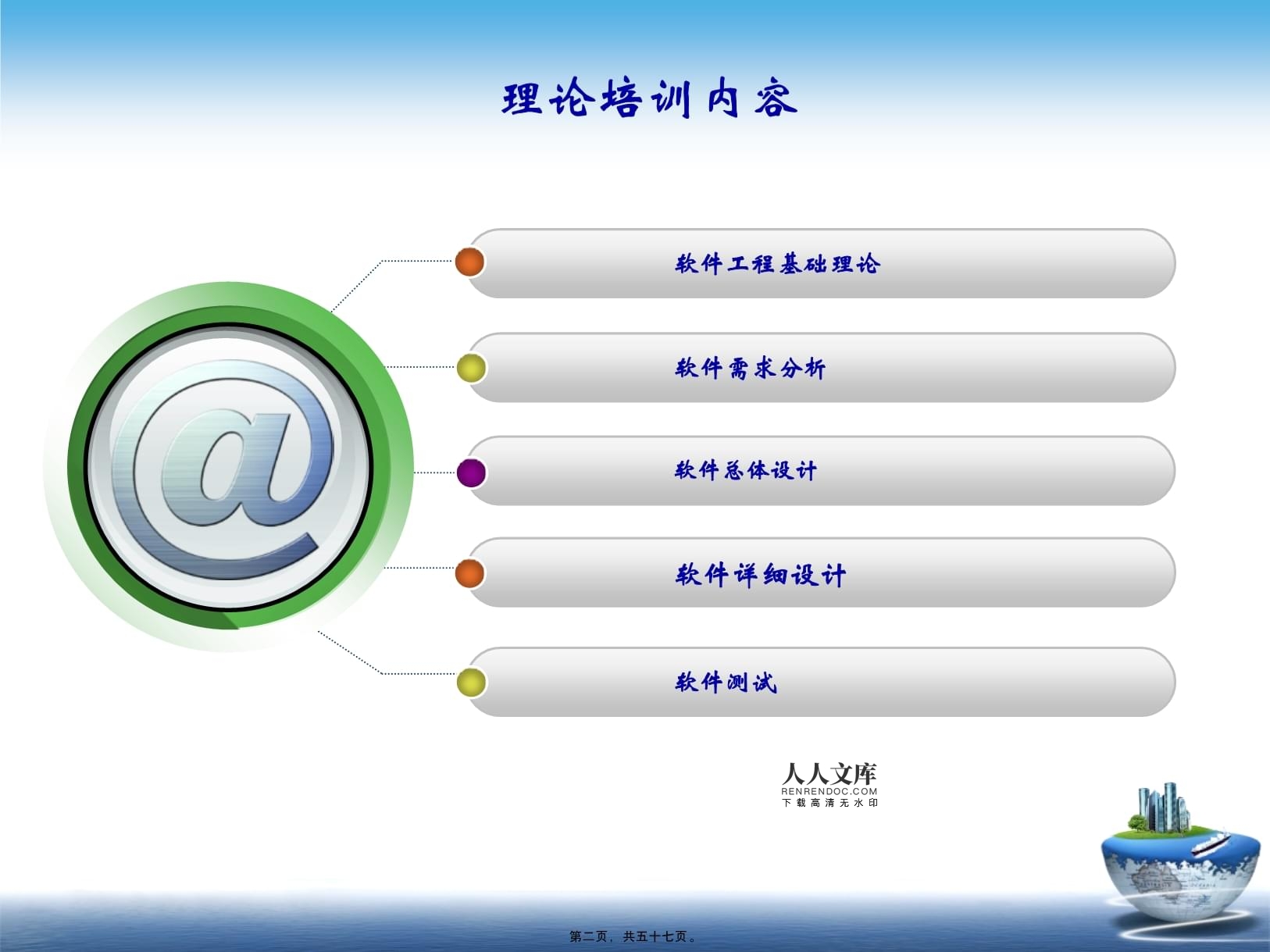 软件产品研发理论培训