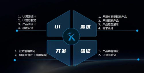 远光天鹿 重塑数字化时代软件设计新体验