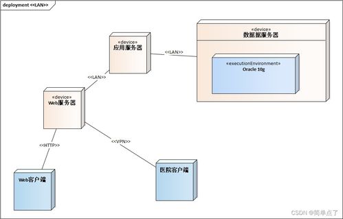 软件设计和架构设计
