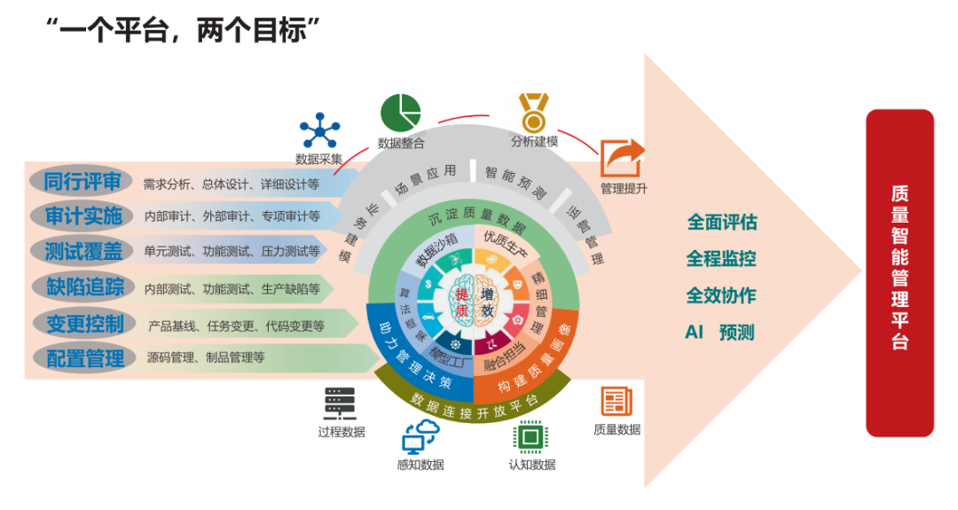 李兆云:软件产品质量管理的数字化转型 - 