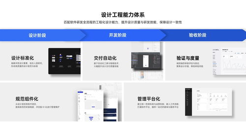 odc24体验设计分论坛 以创新技术,推动ai依托手机产品实现高价值转化