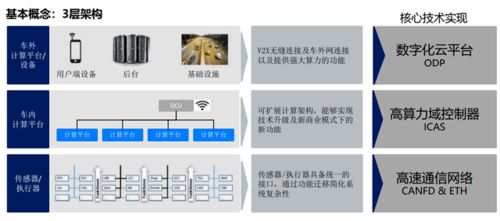 汽车网络安全,下一个黄金赛道