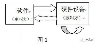 智能硬件之配套软件产品设计总结 1