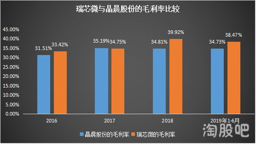 新股 瑞芯微 国家基金加持vs诡异的研发费用