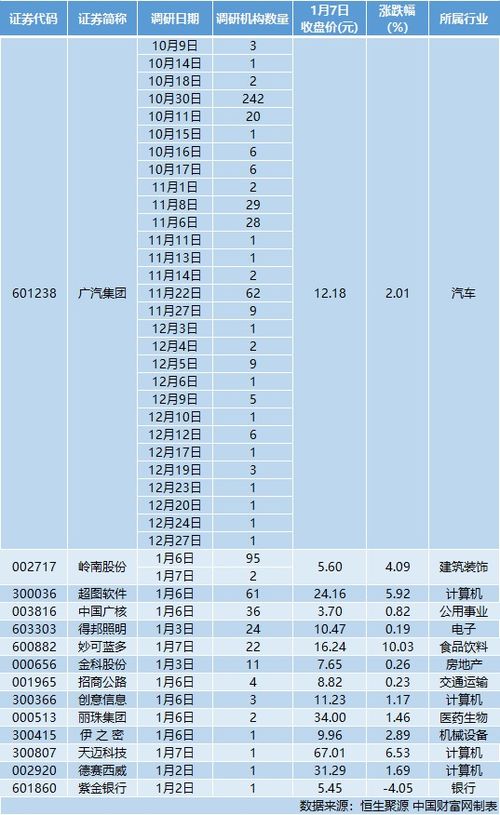 超图软件 美国限制软件出口新规对生产研发没有影响