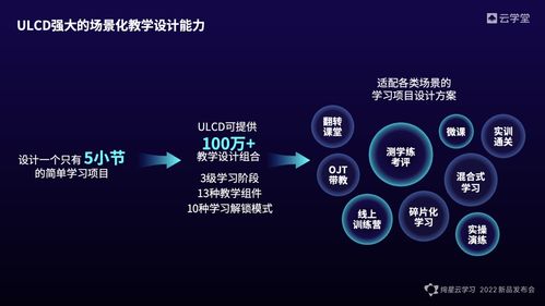 云学堂发布全新绚星云学习,一体化软件 内容 服务设计