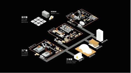 线闻 线性a轮项目 大界机器人 完成高瓴创投领投b 轮融资,提供建筑领域智能建造方案