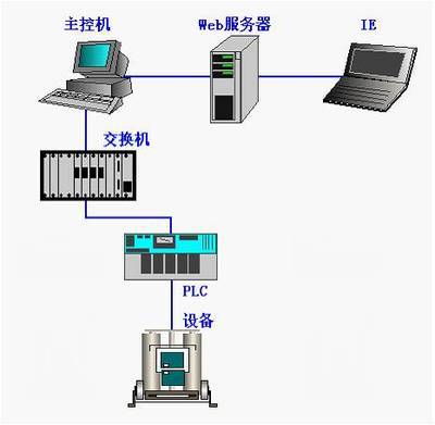 基于紫金桥软件的中频炉监控系统