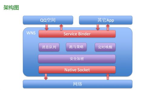 微信 陌陌等著名im软件设计架构详解