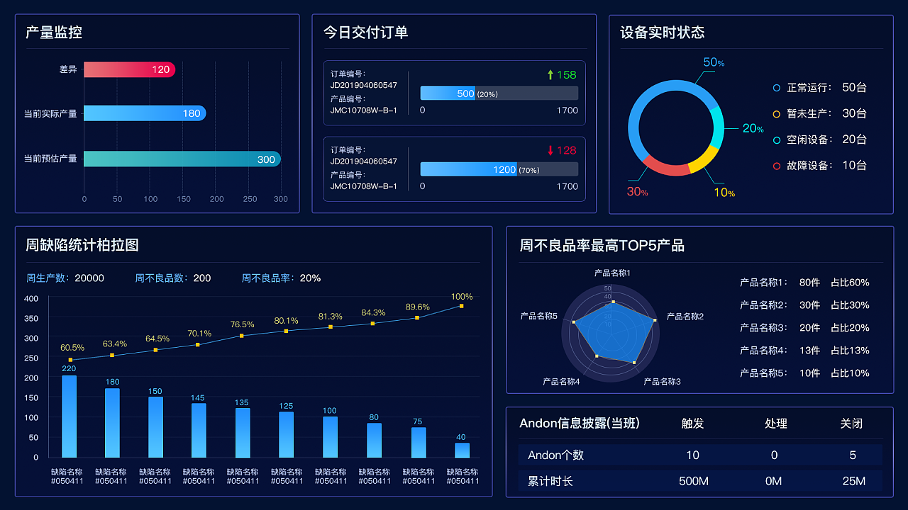 江铃&雷士&华翔数字化工厂mes大屏TV可视化|UI|软件界面|鎏Studio