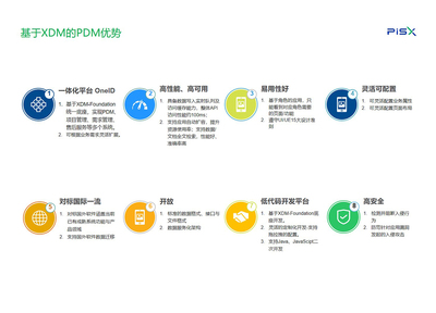 湃睿产品生命周期管理软件独立部署