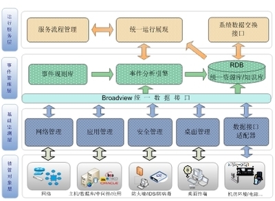 广通信达ITSM解决方案思路析_软件学园_科技时代_新浪网