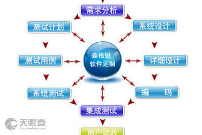 沈阳森格锐软件