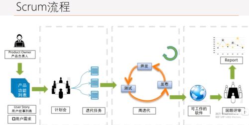 c 软件开发模式 设计模式 设计原则和架构