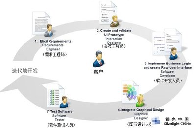 了解WPF是如何改变开发工作流程
