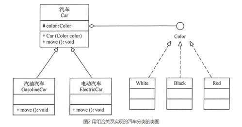 软件设计原则