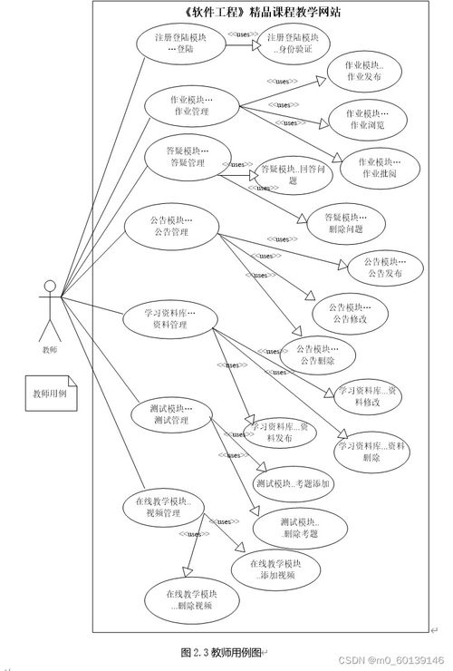 软件工程精品课程教学网站的设计与实现