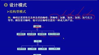 软件设计篇