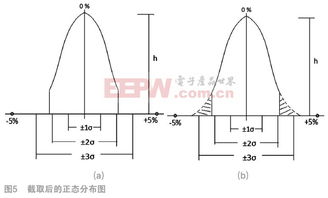 信号设备零部件质量统计控制方法
