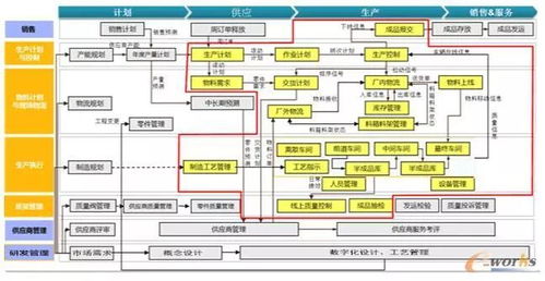智能工厂案例 山东常林铸业打造高精密铸造数字化车间