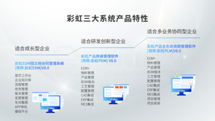 彩虹PLM系统:图纸管理软件如何提升企业效率?深度解读与体验分享