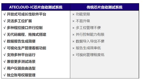 半导体测试系统 芯片自动化测试软件 可定制测试方案atecloud ic