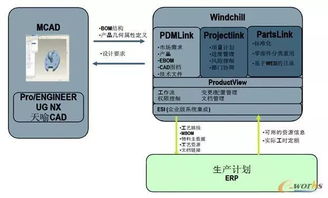智能工厂案例解析 山东常林铸业高精密铸造数字化车间的软件设计