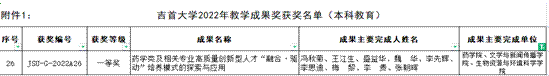 2022年beat365在线唯一官网教学成果奖图片